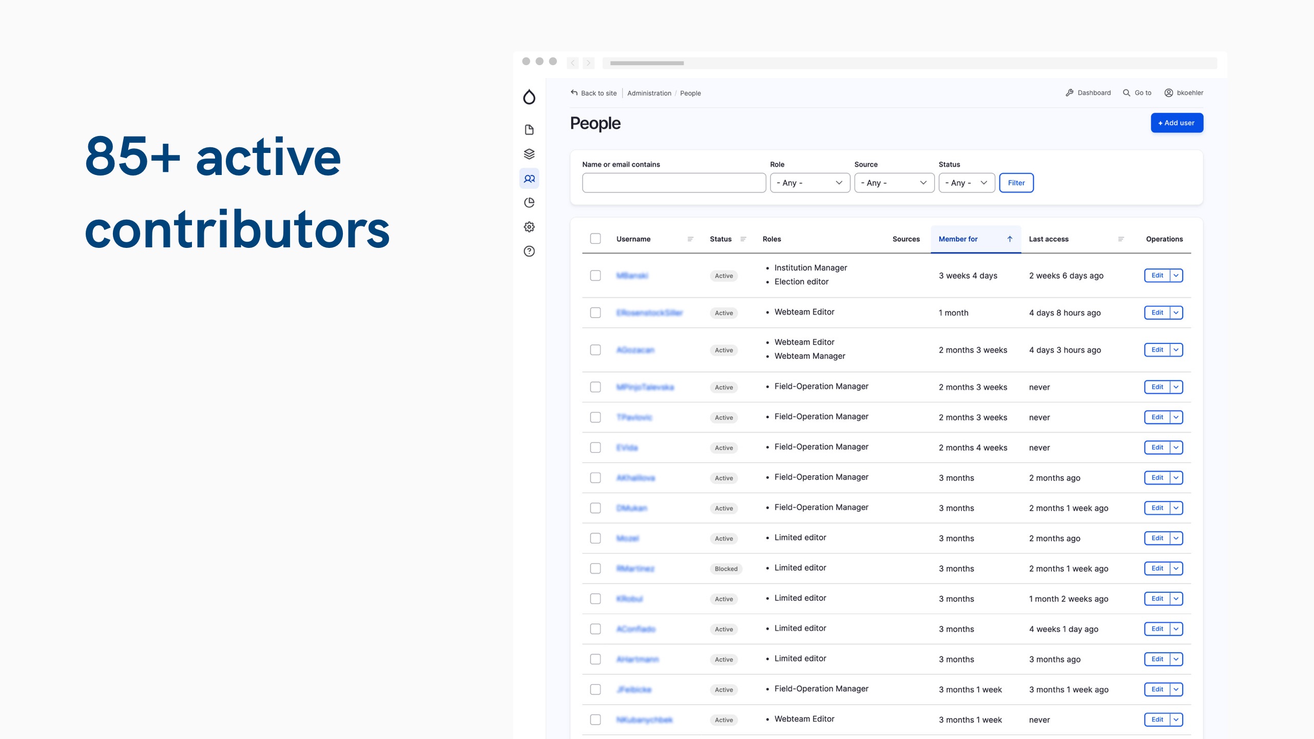 Text reading “85+ active contributors” next to an administrative dashboard showing a list of users and roles.